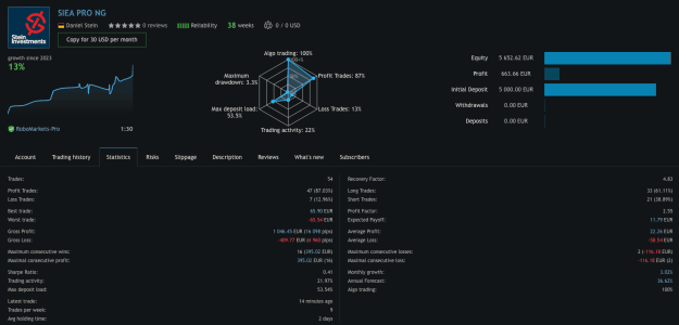 Click to Enlarge

Name: SI Chart 2024-08-01 at 16.15.41.png
Size: 50 KB