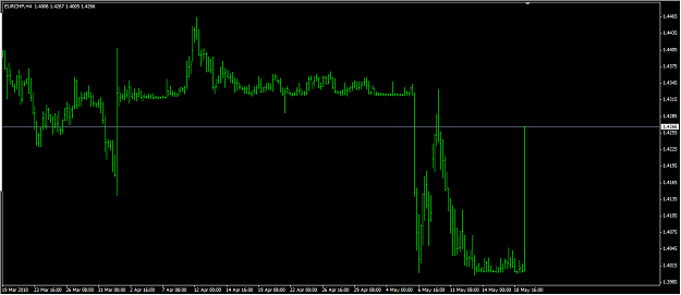 Click to Enlarge

Name: eurchf.png
Size: 32 KB