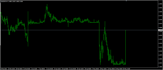 Click to Enlarge

Name: eurchf.png
Size: 32 KB