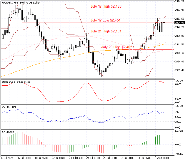 Click to Enlarge

Name: XAUUSDH4.png
Size: 14 KB