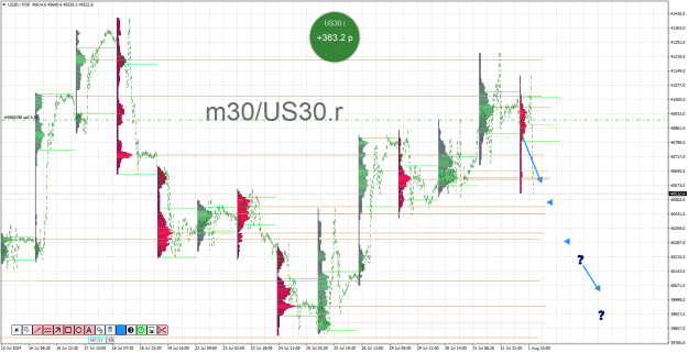 Click to Enlarge

Name: US30.rM30,2.png
Size: 42 KB