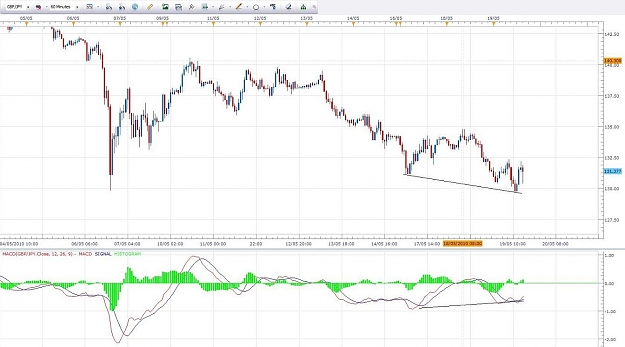 Click to Enlarge

Name: GBPJPY 19 April 2010 H1.jpg
Size: 112 KB