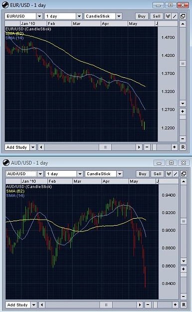 Click to Enlarge

Name: eur-usd_aud-usd.jpg
Size: 73 KB