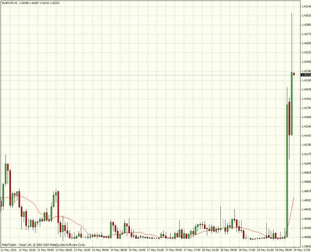 Click to Enlarge

Name: chf.gif
Size: 35 KB