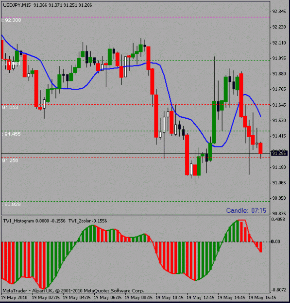 Click to Enlarge

Name: usdjpy-tvi.gif
Size: 15 KB