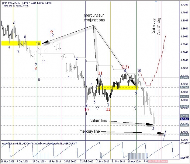Click to Enlarge

Name: gbpusd 051910.jpg
Size: 88 KB