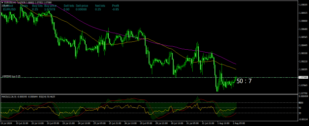 Click to Enlarge

Name: EURUSDH1.png
Size: 21 KB