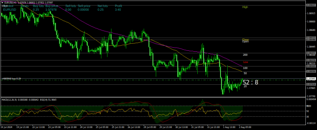 Click to Enlarge

Name: EURUSDH1.png
Size: 23 KB