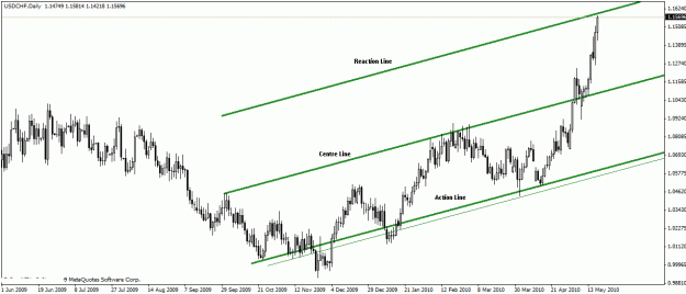 Click to Enlarge

Name: usdchf may 19th.gif
Size: 19 KB