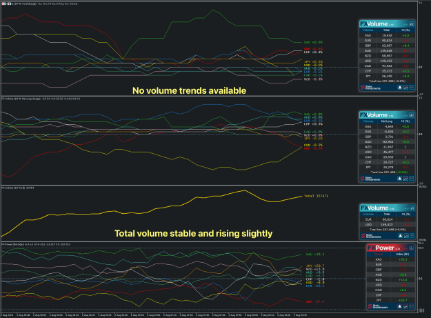 Click to Enlarge

Name: SI Chart 2024-08-02 at 09.37.28.png
Size: 74 KB