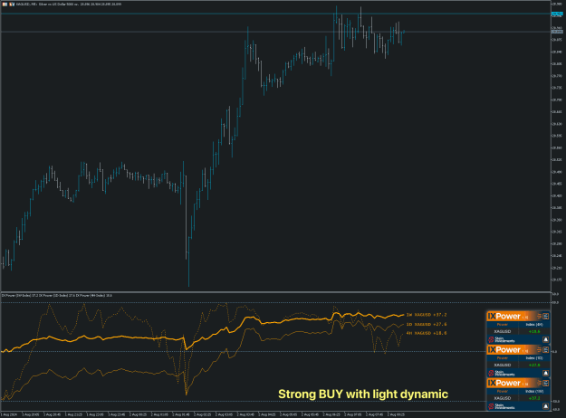Click to Enlarge

Name: SI Chart 2024-08-02 at 09.55.28.png
Size: 37 KB