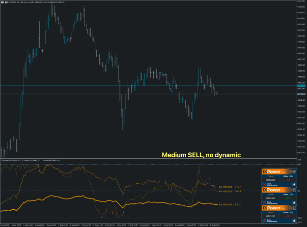 Click to Enlarge

Name: SI Chart 2024-08-02 at 09.56.09.png
Size: 36 KB