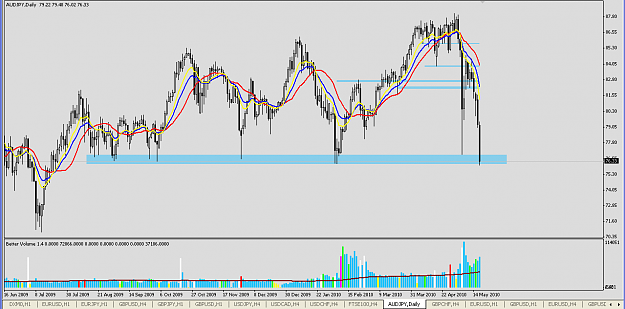 Click to Enlarge

Name: AuJpyDaily.png
Size: 55 KB