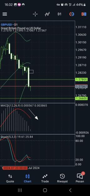 Click to Enlarge

Name: Screenshot_20240802_160245_MetaTrader 5.jpg
Size: 535 KB