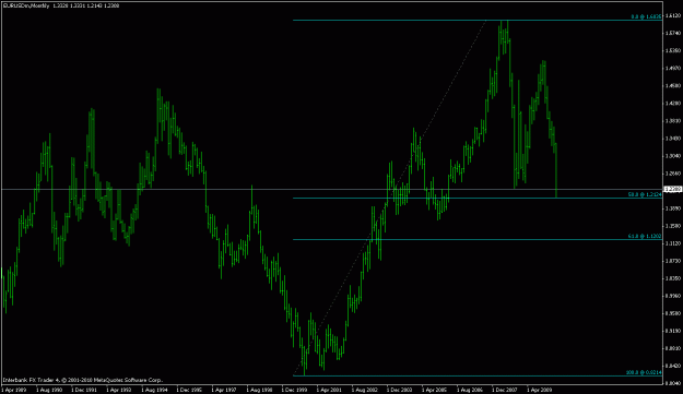Click to Enlarge

Name: euro-Monthly.gif
Size: 17 KB