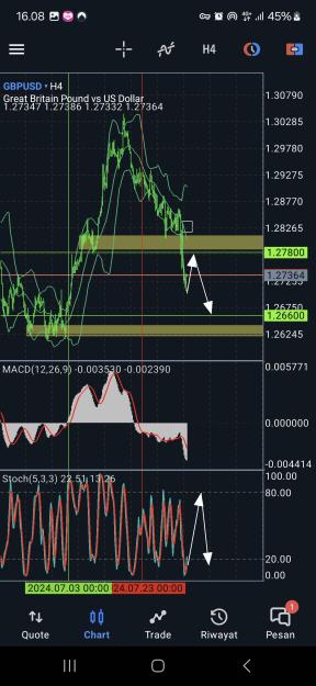 Click to Enlarge

Name: Screenshot_20240802_160800_MetaTrader 5.jpg
Size: 710 KB