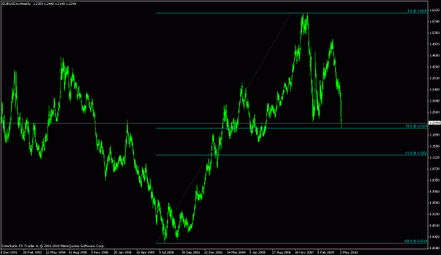 Click to Enlarge

Name: euro-weekly.gif
Size: 20 KB