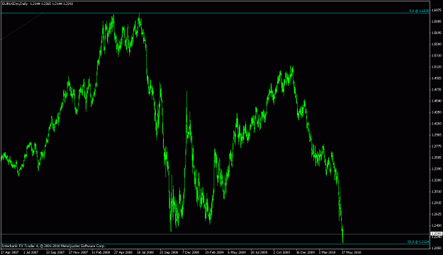 Click to Enlarge

Name: euro-daily.gif
Size: 19 KB