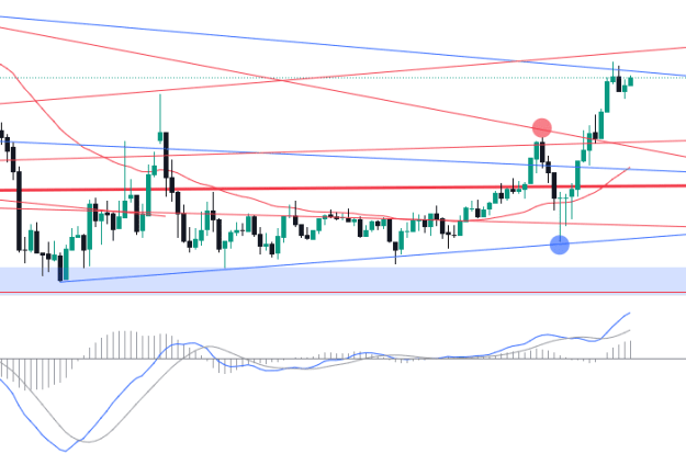Click to Enlarge

Name: EURUSD_2024-08-02_03-03-13.png
Size: 32 KB
