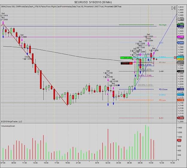 Click to Enlarge

Name: $EURUSD  5_19_2010 (30 Min).jpg
Size: 244 KB