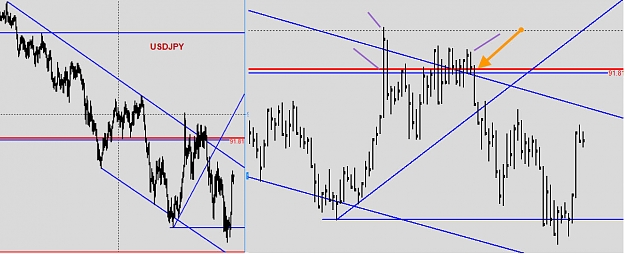 Click to Enlarge

Name: usdjpy example.jpg
Size: 123 KB