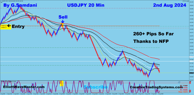 Click to Enlarge

Name: 39 UJ 20 min 08-02-24 Trade.png
Size: 52 KB