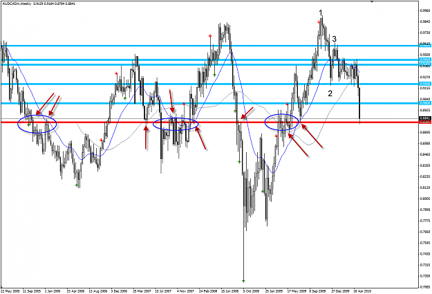 Click to Enlarge

Name: audcad w.png
Size: 62 KB