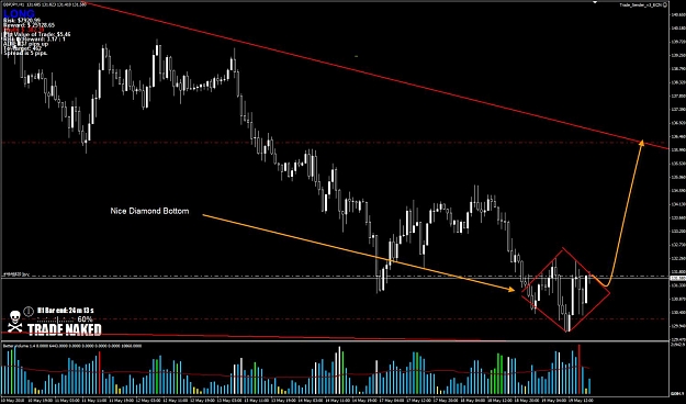 Click to Enlarge

Name: GBPJPY.jpg
Size: 135 KB