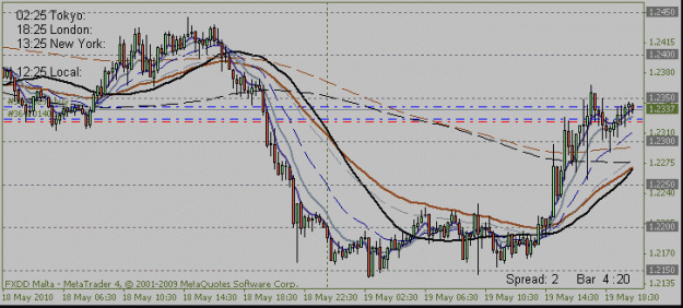 Click to Enlarge

Name: 2010 05 18 eurusd contr01.gif
Size: 15 KB