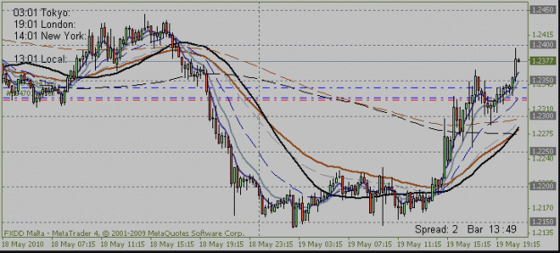 Click to Enlarge

Name: 2010 05 18 eurusd contr01 35+.gif
Size: 15 KB