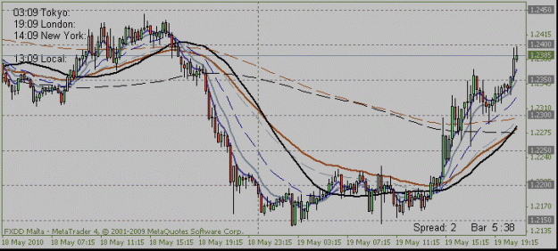 Click to Enlarge

Name: 2010 05 18 eurusd contr03 50+.gif
Size: 14 KB