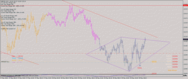 Click to Enlarge

Name: gbp_jpy_m5_19_05_2010_diam_symm_break.gif
Size: 33 KB