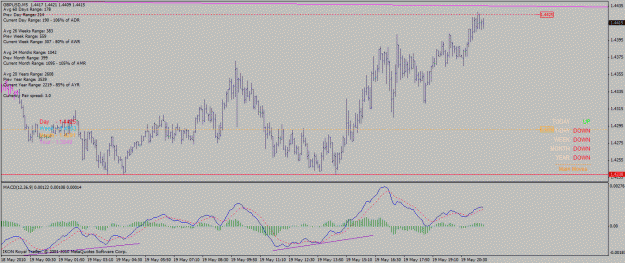 Click to Enlarge

Name: gbp_usd_m5_19_05_2010_symm_triple_bottom_div.gif
Size: 30 KB