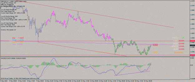 Click to Enlarge

Name: gbp_usd_m30_19_05_2010_symm_double_bottom_div.gif
Size: 30 KB
