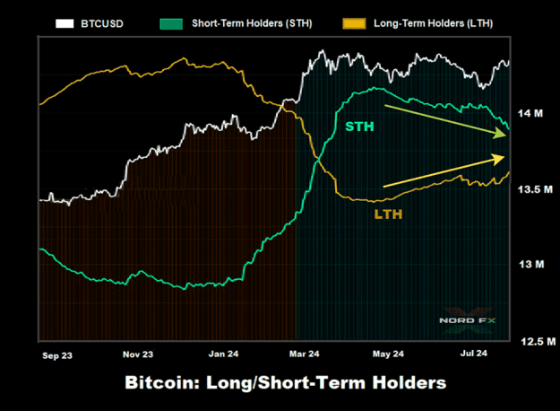 Click to Enlarge

Name: BTCUSD 05.08.2024.png
Size: 139 KB
