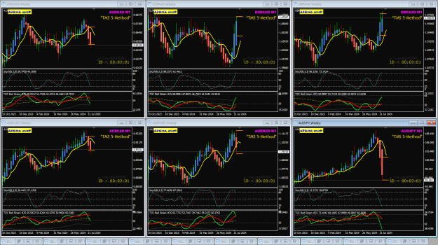 Click to Enlarge

Name: AUD pairs Week32 RBA 4-8-2024 9-47-58 pm.png
Size: 60 KB