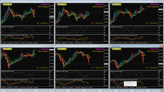 Click to Enlarge

Name: USD Majors Week 32 4-8-2024 9-56-57 pm.png
Size: 61 KB