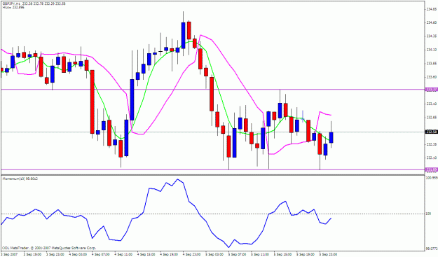 Click to Enlarge

Name: gbpjpy 1h.gif
Size: 24 KB