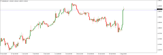 Click to Enlarge

Name: EURUSDH4.png
Size: 12 KB