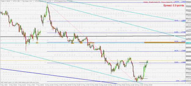 Click to Enlarge

Name: eurusd h1 19.5.2010.gif
Size: 33 KB