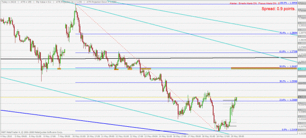 Click to Enlarge

Name: eurusd h1 19.5.2010.gif
Size: 33 KB