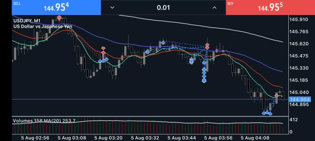 Click to Enlarge

Name: Screenshot_2024-08-05-08-19-42-045_net.metaquotes.metatrader5.jpg
Size: 589 KB