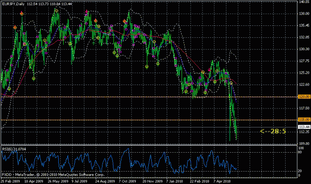 Click to Enlarge

Name: eur jpy.gif
Size: 25 KB