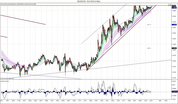 Click to Enlarge

Name: $EURUSD  19-5-2010 (1 Min).jpg
Size: 154 KB