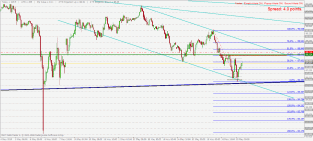 Click to Enlarge

Name: cadjpy h1 19.5.2010.gif
Size: 35 KB
