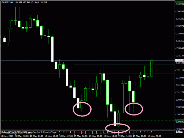 Click to Enlarge

Name: gbpjpy head and shoulders.gif
Size: 18 KB