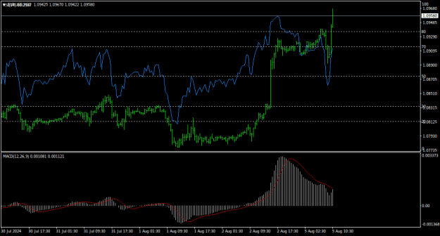 Click to Enlarge

Name: EURUSDM30.png
Size: 14 KB