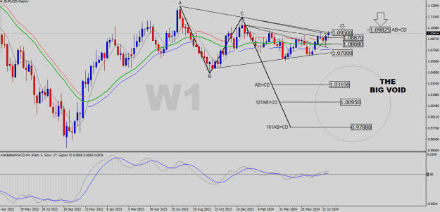 Click to Enlarge

Name: EURUSD-W1.png
Size: 26 KB