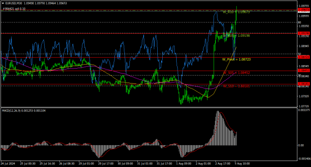 Click to Enlarge

Name: EURUSDM30.png
Size: 20 KB