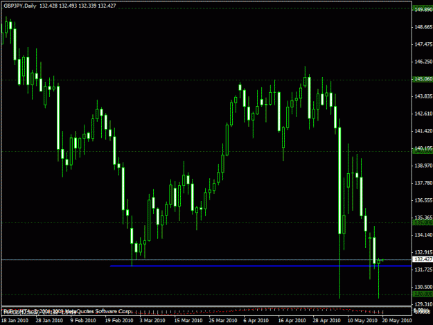Click to Enlarge

Name: gbpjpy daily.gif
Size: 19 KB